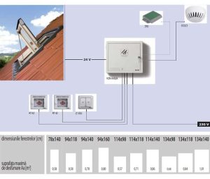 Fereastra FAKRO FSR P2