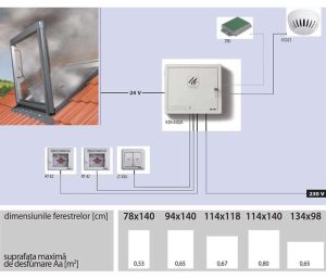Fereastra evacuare fum FAKRO FSP P2