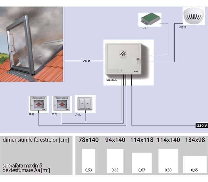 Fereastra-evacuare-fum-FAKRO-FSP-P2.jpg Fereastra evacuare fum FAKRO FSP P2
