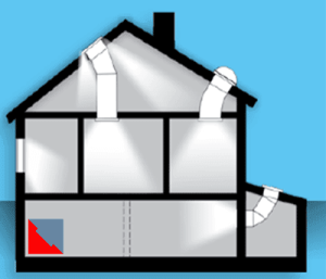 Accesorii tunele de lumină